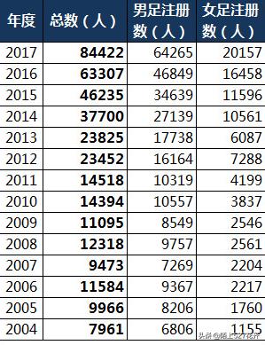 2020入选国足的归化球员,目前国足归化球员的处境