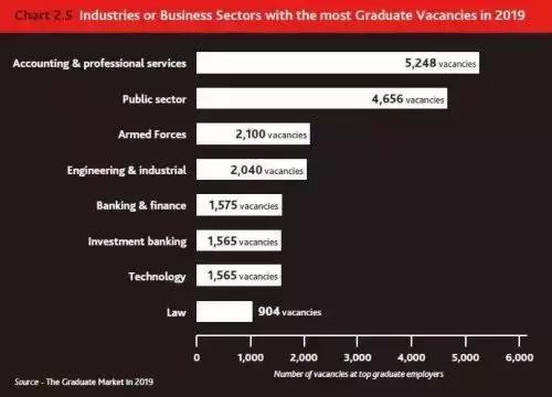 英国毕业去哪里工作最吃香,2024年英国毕业生就业市场报告