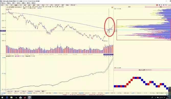 陈浩谈未来a股长线,陈浩牛市的基本逻辑