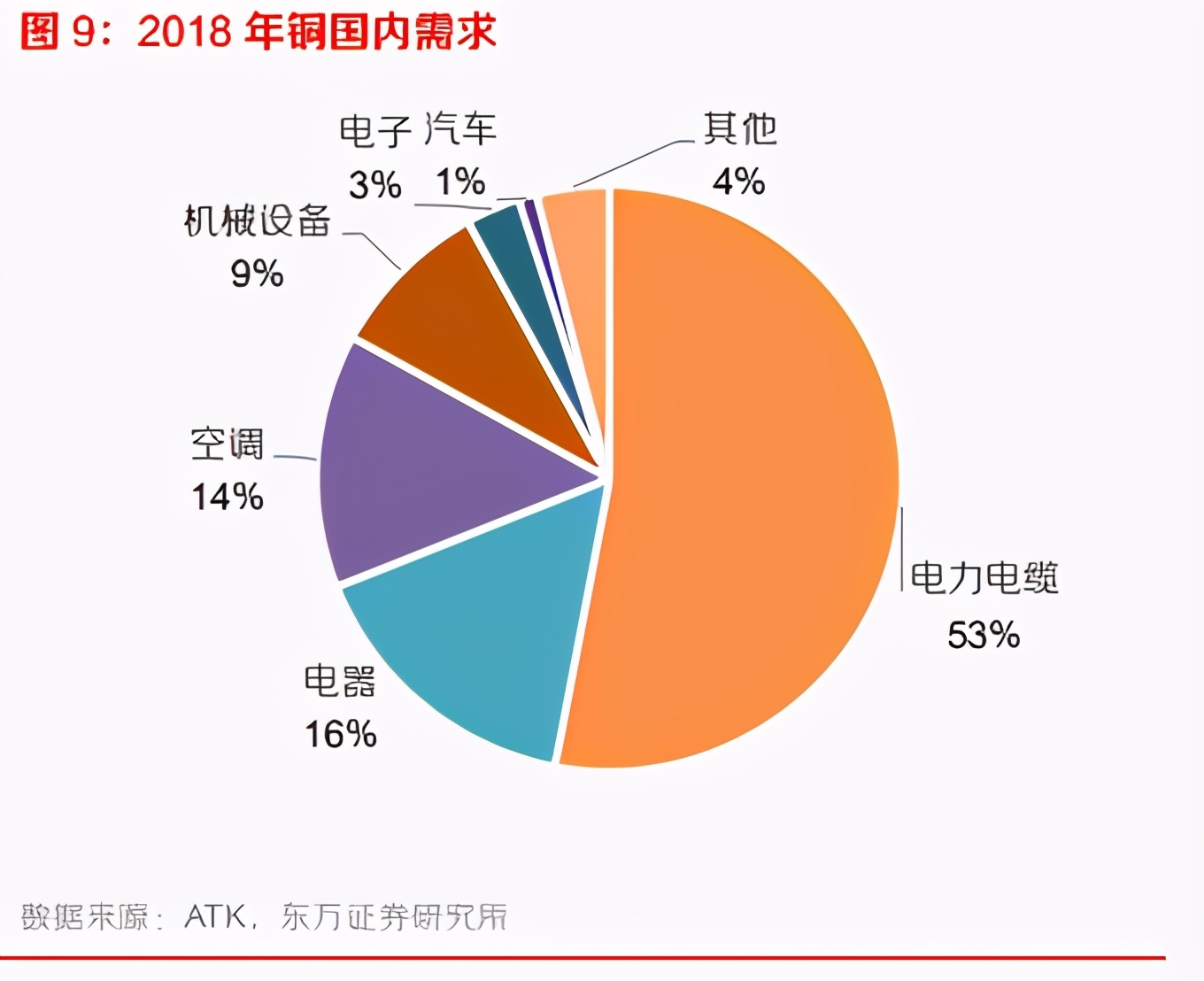 有色金属有望迎顺周期行情,有色金属下行周期利好什么行业
