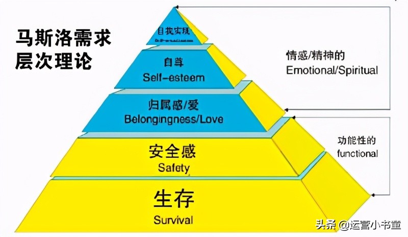 消费者活动策划,如何策划一场商业活动