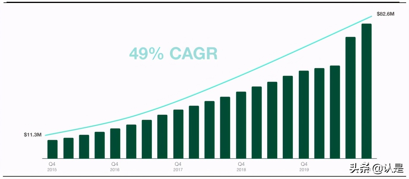 绉佸煙鐢靛晢娣卞害鍒嗘瀽,绉佸煙鐢靛晢saas琛屼笟鍒嗘瀽