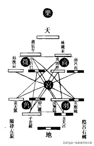 易象图说内篇,易象图