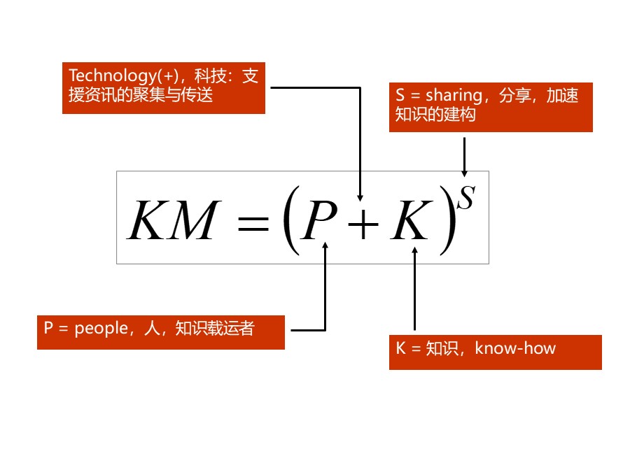 管理培训个人总结,个人知识管理怎么做