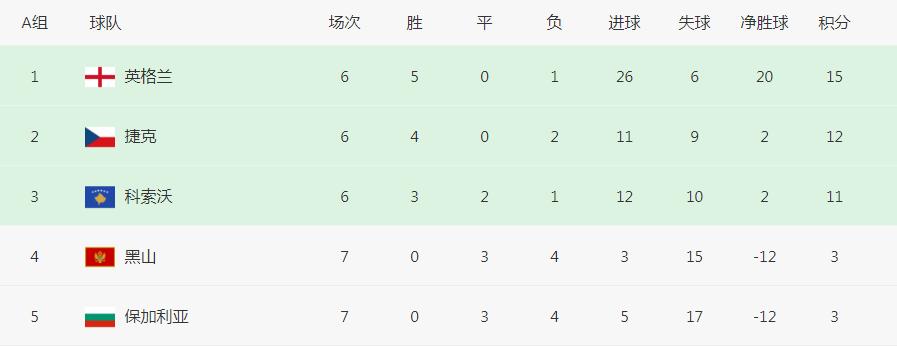 欧预赛捷克vs科索沃,欧青赛捷克vs意大利