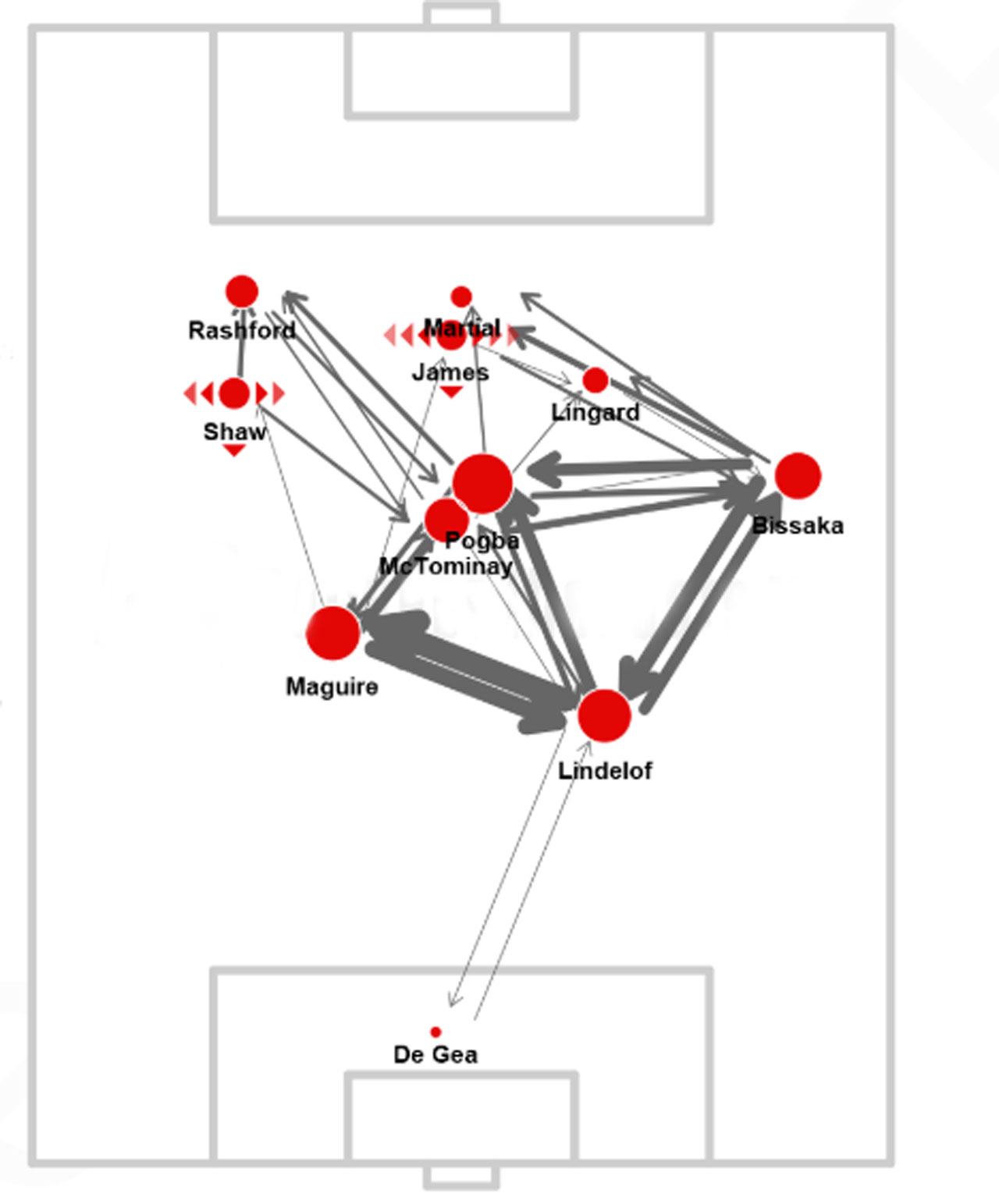 复盘曼联视频完整版,曼联防守稳固进攻却无法把握机会