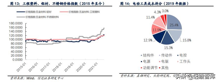 五金工具出口发展趋势,中国五金工具主产区