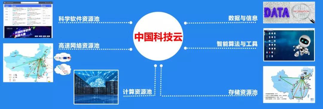什么是云科技,中国科技云是什么