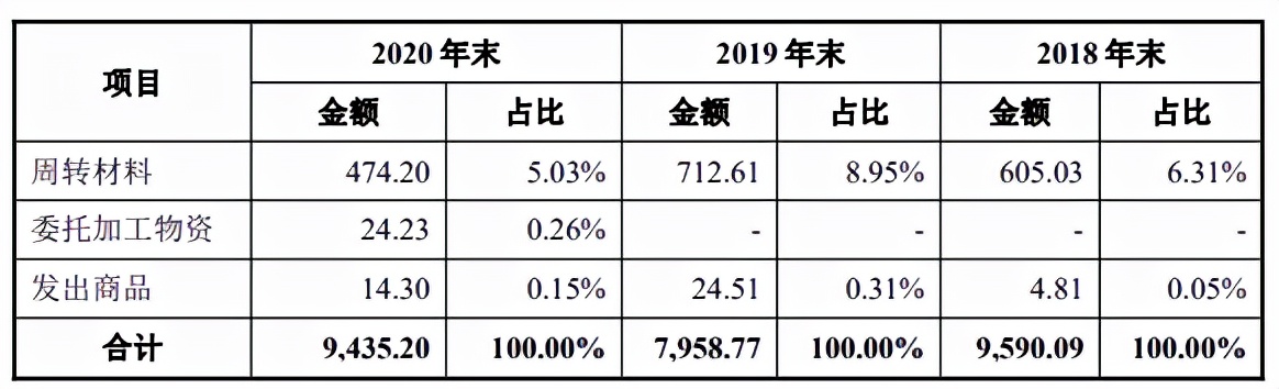 播恩集团饲料怎么样,播恩集团ipo