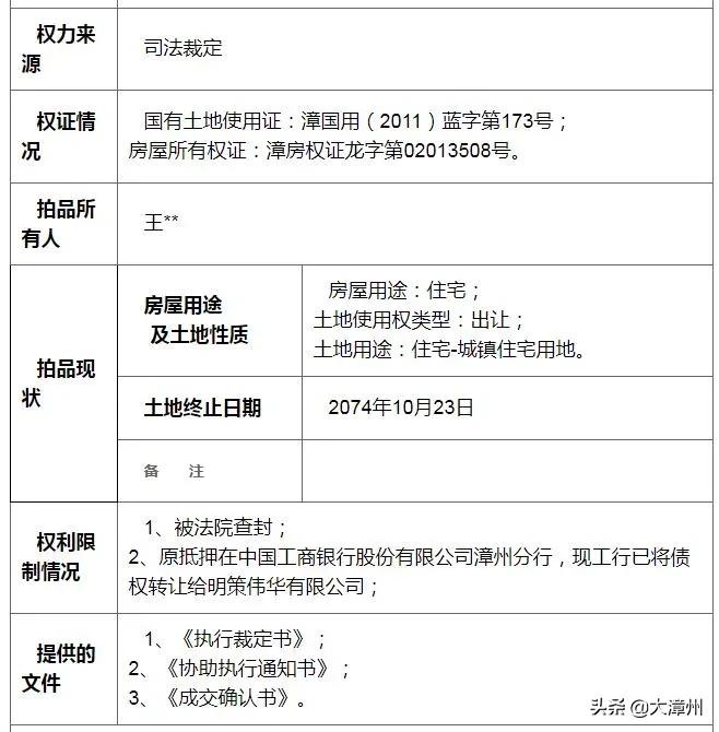 漳州二手房法拍出售新信息,漳州华府豪景拍卖
