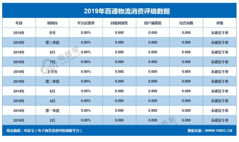 2019电商之战,2019电商快递
