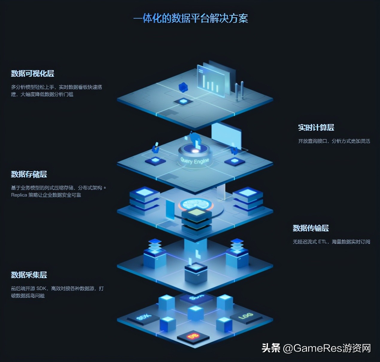 服务300+游戏厂商,又完成1亿融资,数数科技做对了什么?