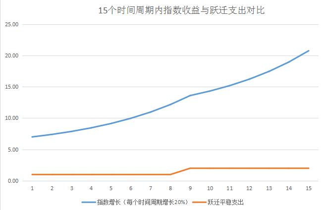 普通人现在应如何正确投资,只有20w本金可以全职炒股么