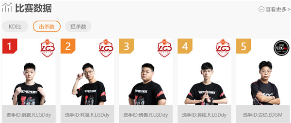 cfml总决赛s10高光,cfml春季赛冠军