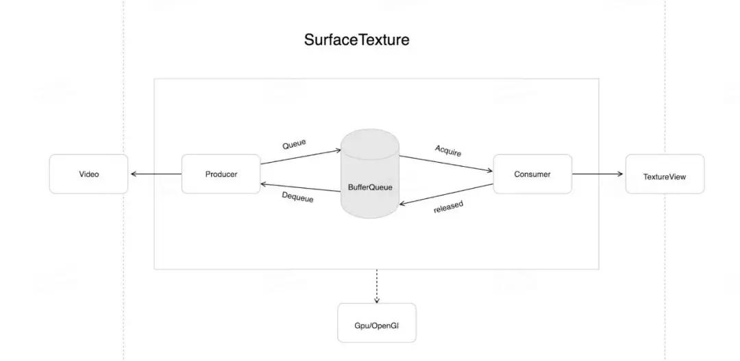 Android视频技术探索之旅：美团外卖商家端的实践