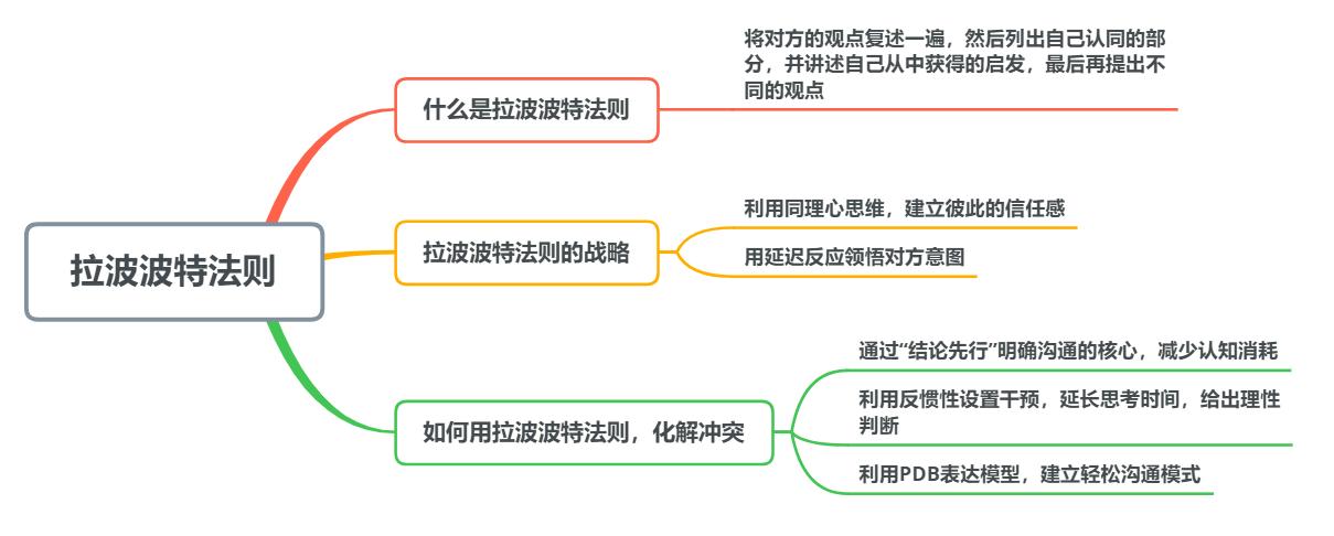 同事说话不明确怎么怼回去幽默,同事说话语气不好怎么回怼