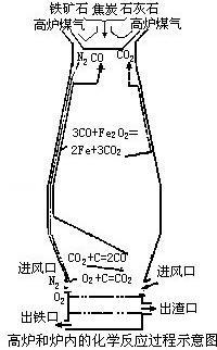 化学第八单元金属,初中化学第八单元金属和金属材料