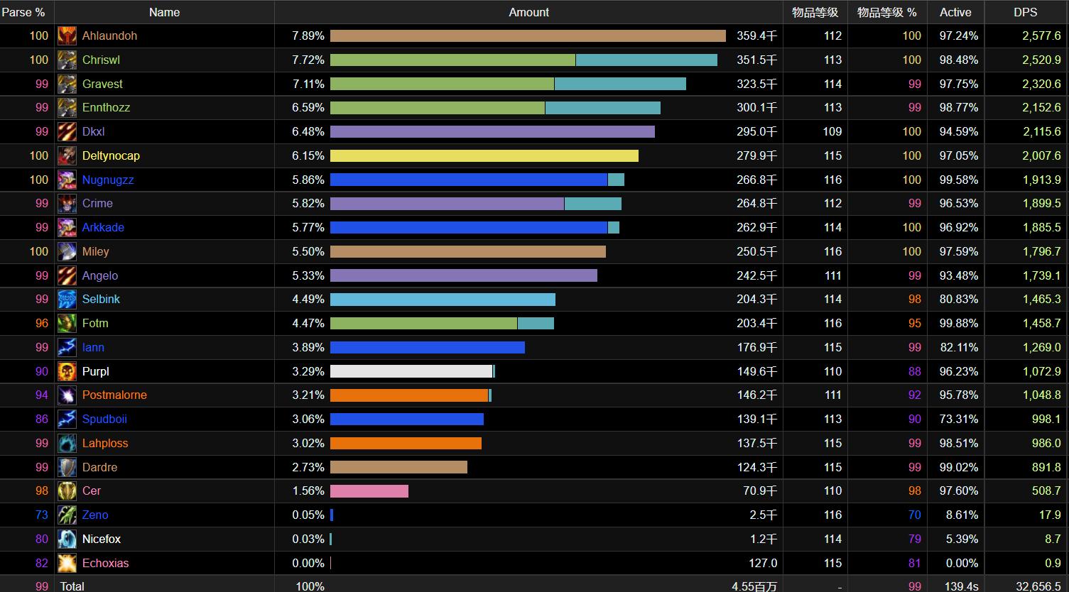 魔兽tbc格鲁尔双手斧,魔兽tbc格鲁尔攻略