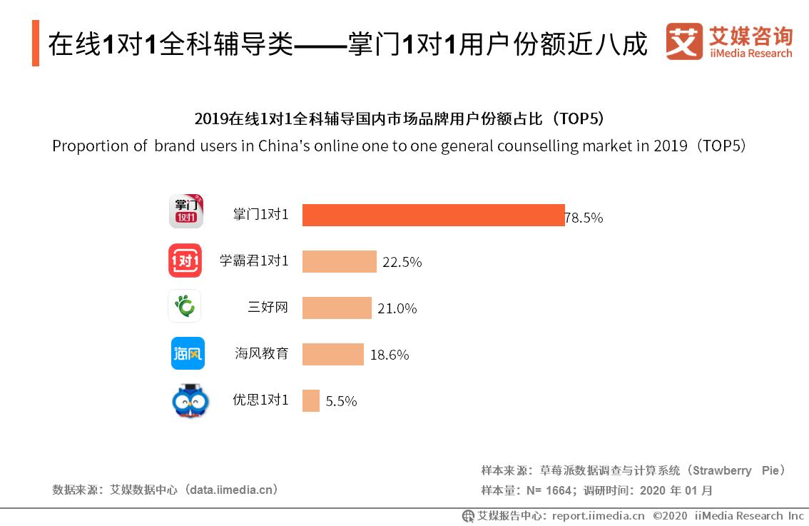 线下向线上转型仍处“阵痛期”精锐教育最新财报大额亏损近九千万