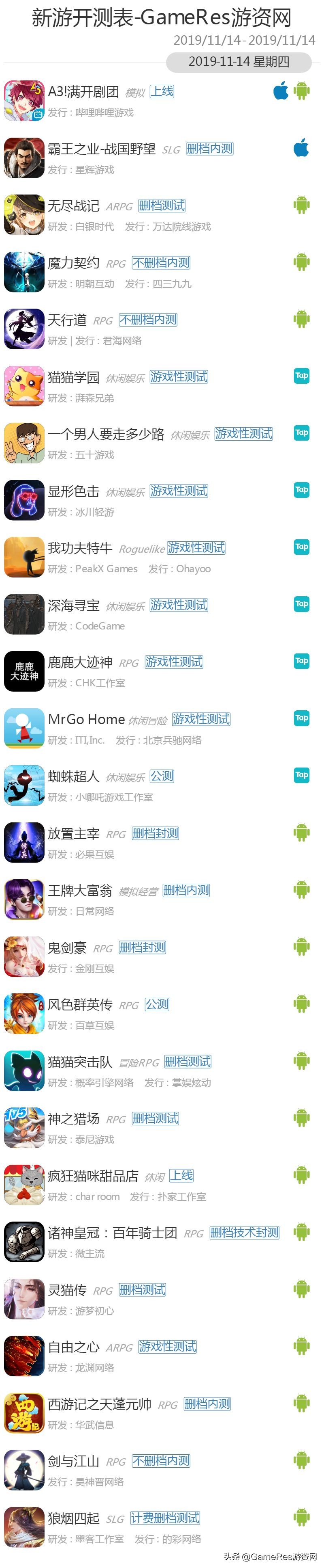 gameres游戏评测,gameres新游戏