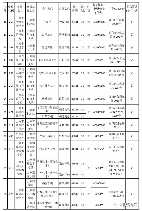 中本贯通2020分数线和普高分数线,中高职贯通招生条件