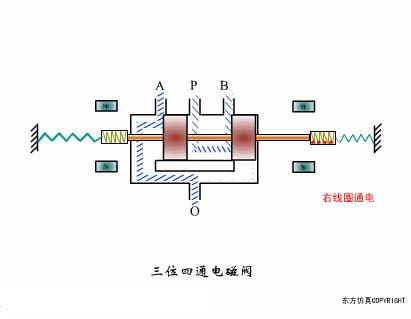 各种阀门工作原理图解,阀门工作原理动图大全