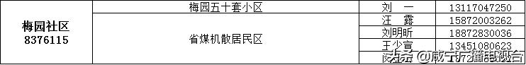 如何请代购员购买物资，这份指南请收好！（附城区1890名代购员联系方式）