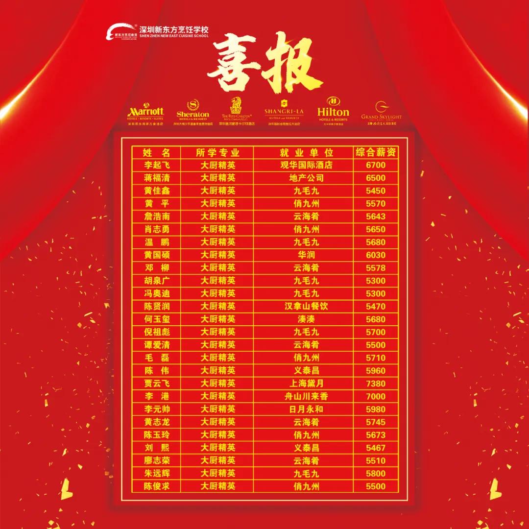 新东方学厨毕业去哪里找工作,深圳新东方学厨学费