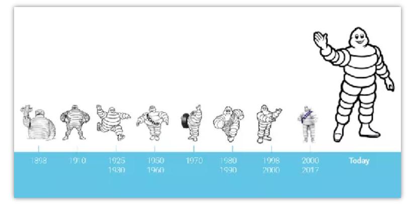 记豪：赢得视觉竞争，助力提升10倍销量