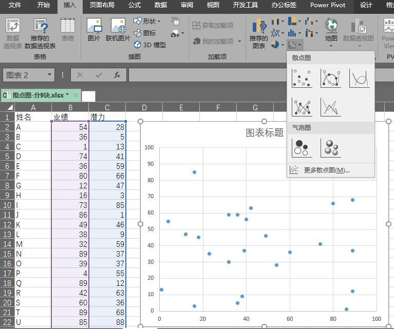 excel怎么绘制四象限图,如何利用excel制作九象限图