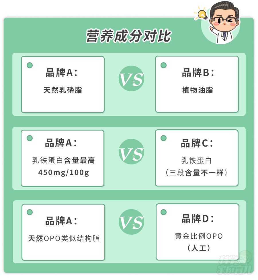 如何选择奶粉更适合宝宝喝,适合宝宝的奶粉种类