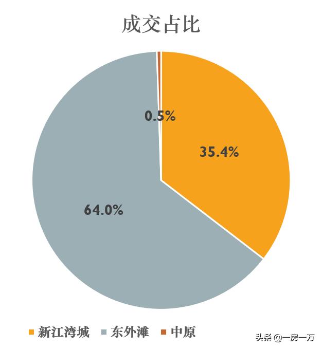 断供区最新新盘,上海房屋断供