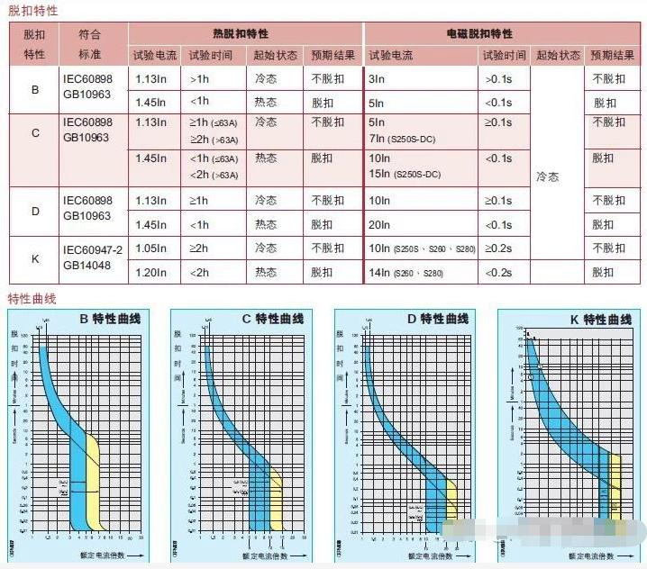 空气开关和漏电保护器怎么区别,空气开关跟漏电保护器什么区别