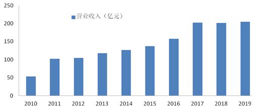 三友化工深度分析最新,三友化工底部已过未来可期