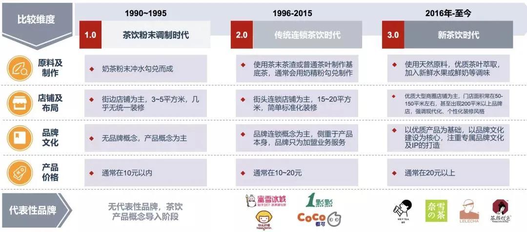 茶颜悦色异地代购,茶颜悦色代购1杯200元网评