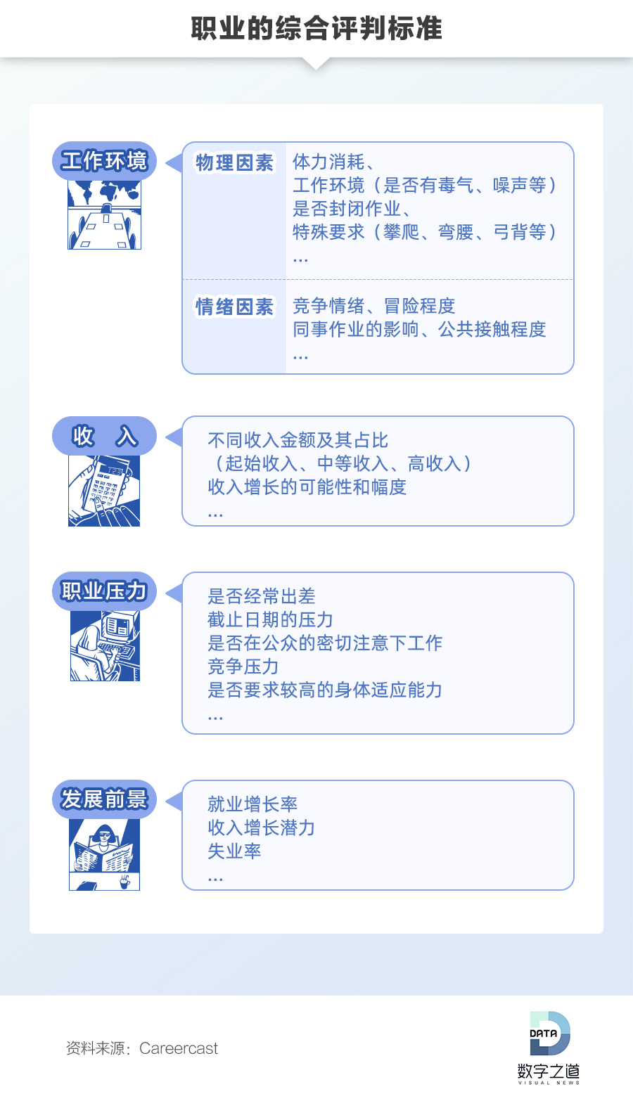 最挣钱发展前景最好的是什么专业,目前热门专业十大最吃香专业