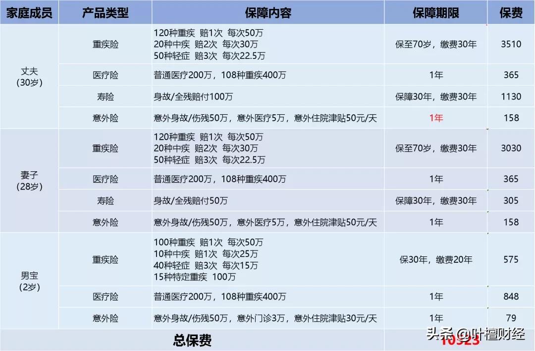 家庭收入30万每年如何理财,家庭收入怎么合理理财