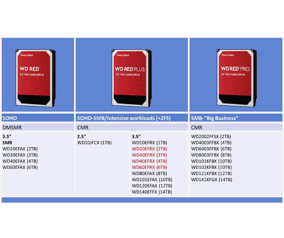 NAS问题,一文扫盲!新手的保姆级教程,2万字教你进阶