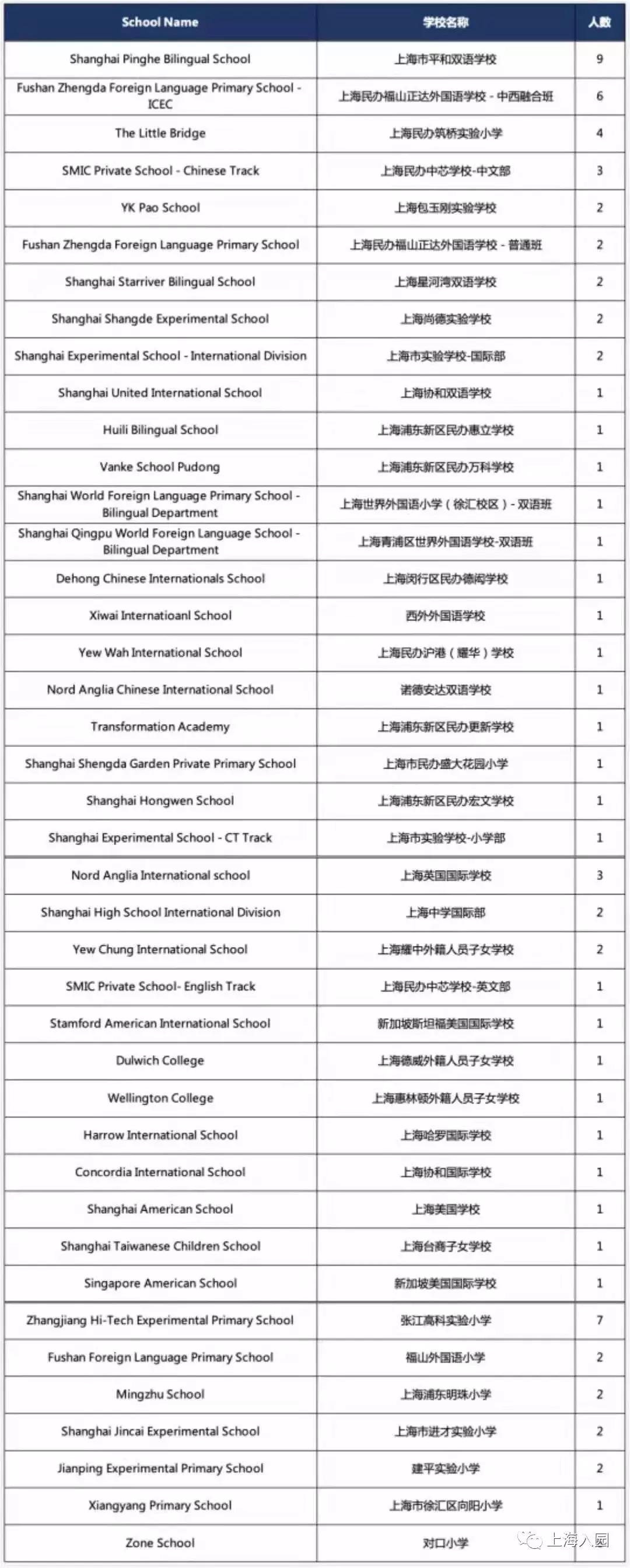 上海10所口碑爆棚的小众幼儿园，升学扛把子！至少提前1年排队