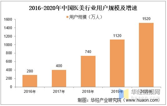 中国面膜市场销量,中国面膜研发现状