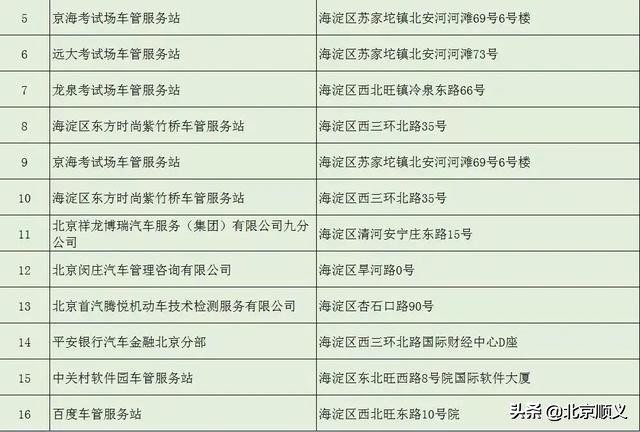 车管所新增一处便民服务点,车管所便民服务点可办的业务