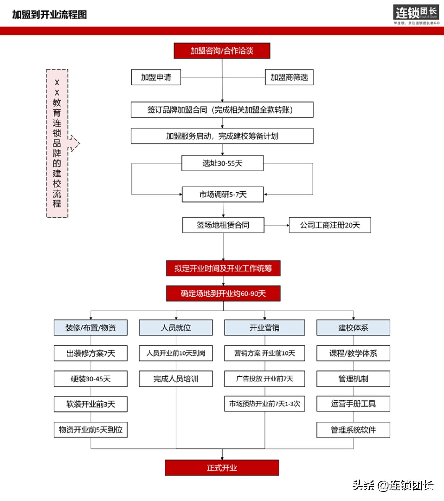 加盟店0元加盟什么套路,0加盟费加盟有什么猫腻