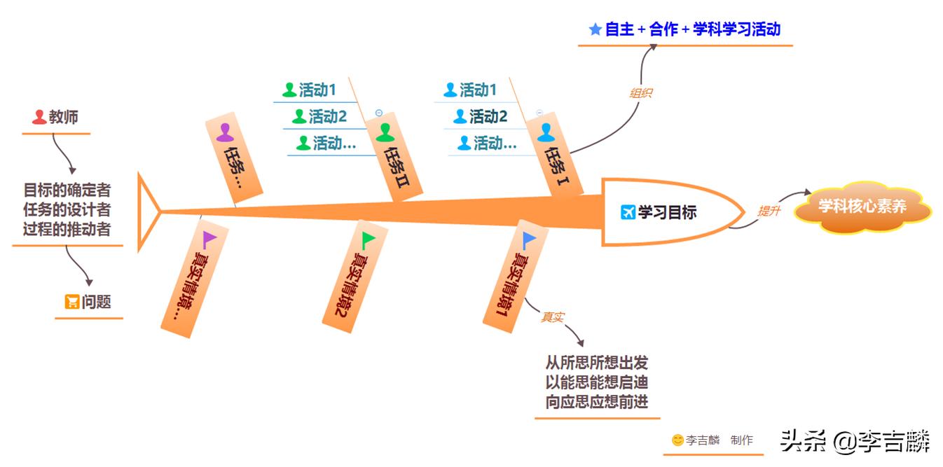 李吉麟谈教研行动,李吉麟课堂ppt