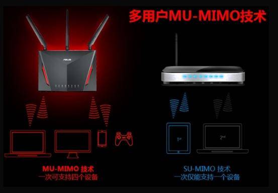 华硕rt-ac86u路由器最佳设置,华硕rt-ac86u路由器高级玩法