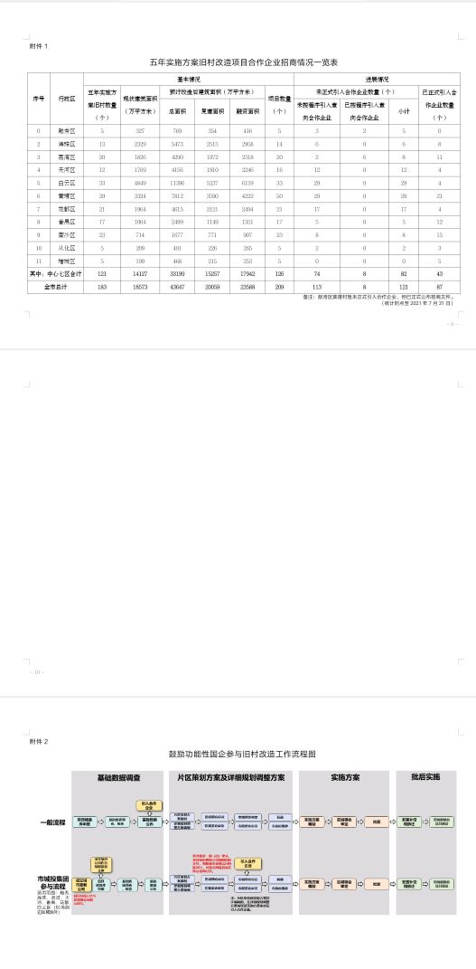 花都区怎么了,为什么花都发展不起来