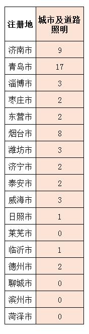 山东施工二级资质申请条件,山东施工企业资质需要什么条件