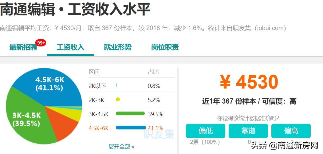 扎心！江苏人均收入21624元！在南通的你拖后腿了吗？