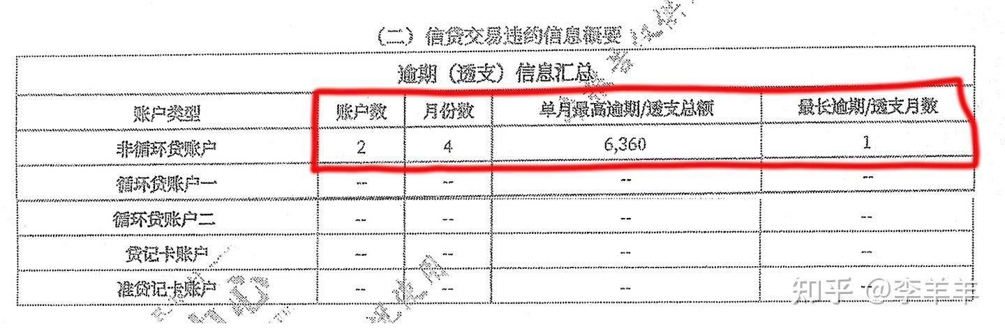 个人征信与个人征信详细版一样吗,征信报告怎么看征信有没有问题