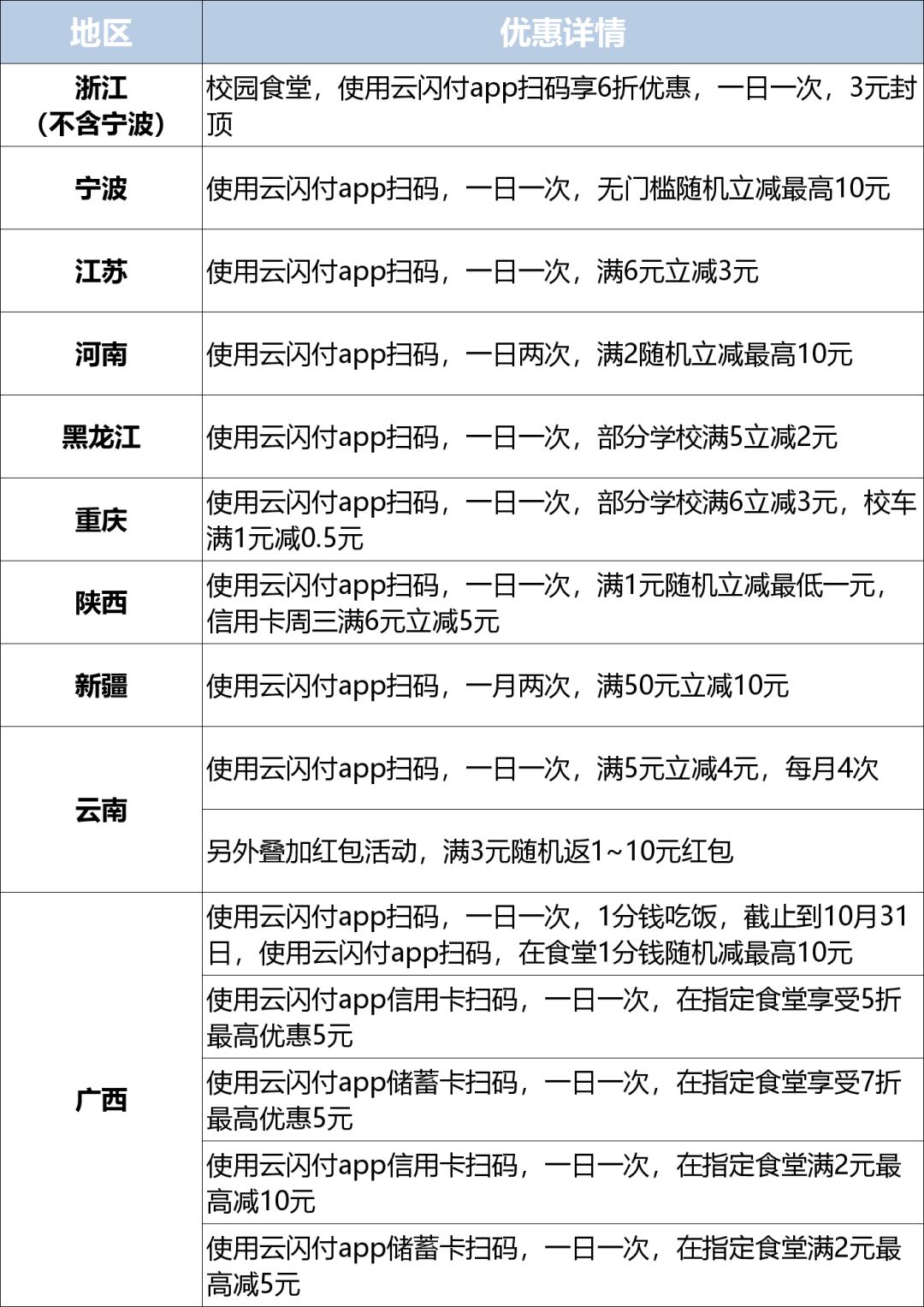银联号私藏:跨越全国49个纬度的终极省钱攻略
