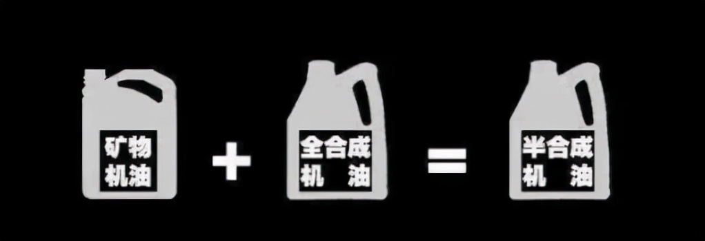 宝骏510用全合成还是半合成机油好,sngf-5机油是全合成还是半合成